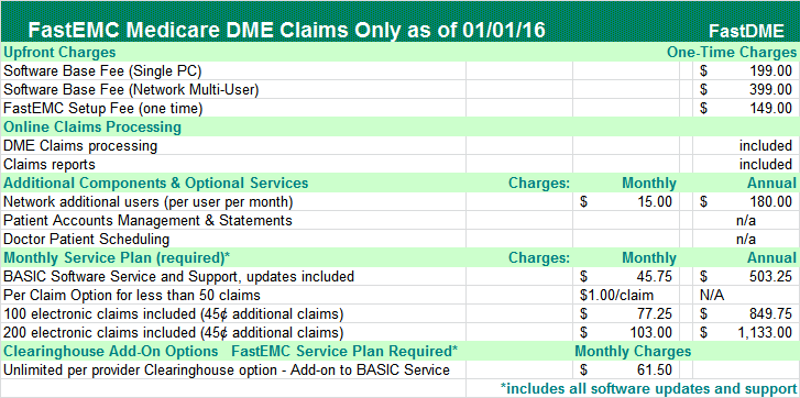 Pricing-DME
