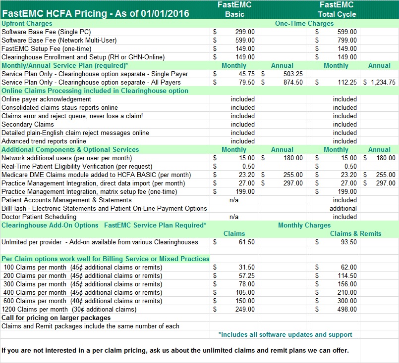 Pricing-HCFA