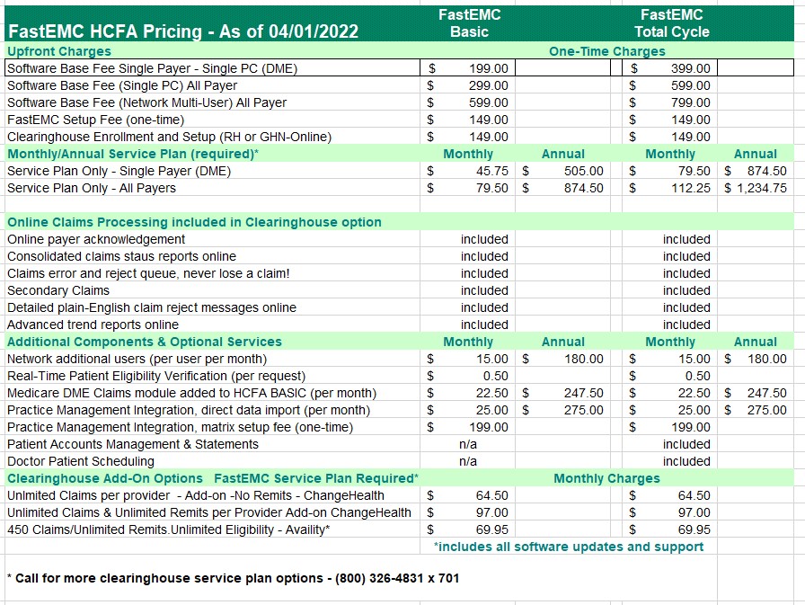 Pricing-HCFA