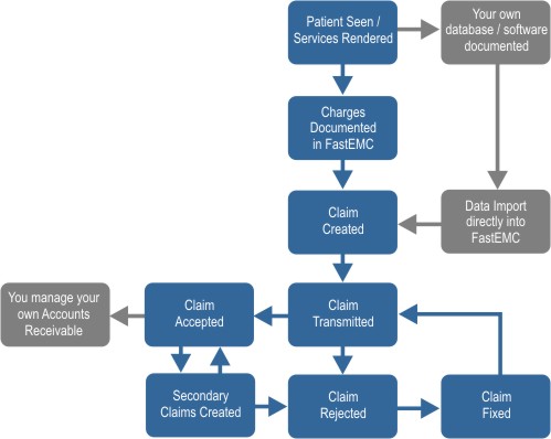 billing_workflow_basic