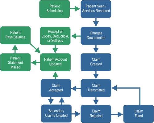 billing_workflow_total